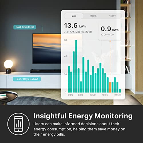 Kasa Smart Plug HS103P4, Smart Home Wi-Fi Outlet Works with Alexa, Echo, Google Home & IFTTT, No Hub Required, Remote Control, 15 Amp, UL Certified, White