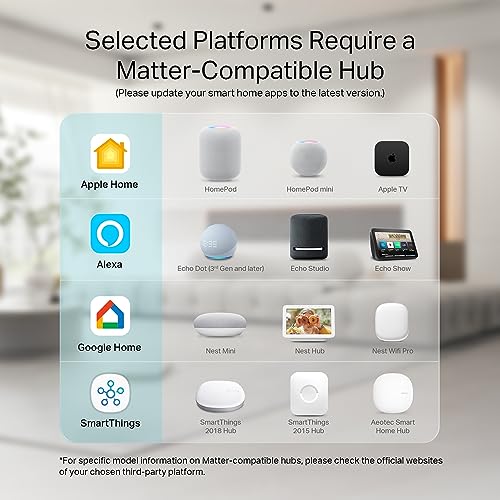 Kasa Smart Plug HS103P4, Smart Home Wi-Fi Outlet Works with Alexa, Echo, Google Home & IFTTT, No Hub Required, Remote Control, 15 Amp, UL Certified, White